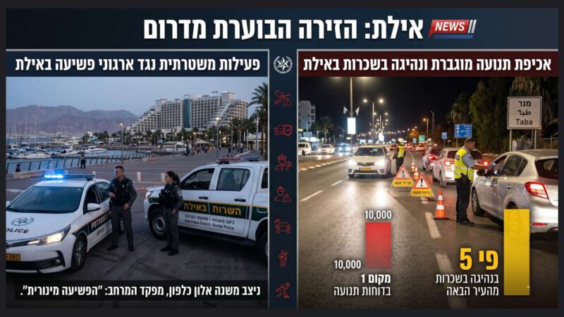 אילת כיעד של ארגוני הפשע – ושיאנית דוחות התנועה בישראל