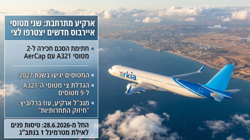 ארקיע מתרחבת: שני מטוסי איירבוס חדשים יצטרפו לצי החברה